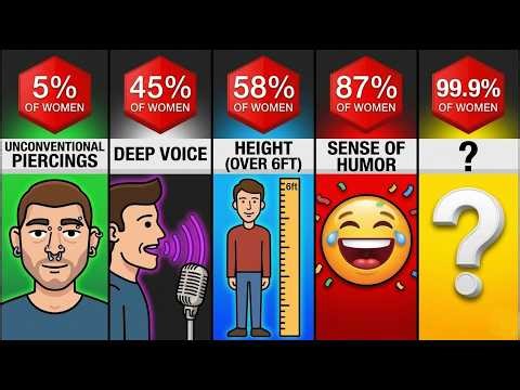 Probability Comparison: Male Traits Women Love Most