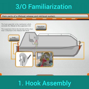 Here are the parts of Lifeboat Release Mechanism | Third Officer Guide