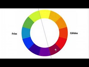 Colores monocromáticos, triadas, análogos, complementarios, acromáticos