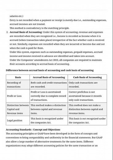 Theory Base of Accounting Class 11 Accounts ONE SHOT | Accounting Principles and Concepts