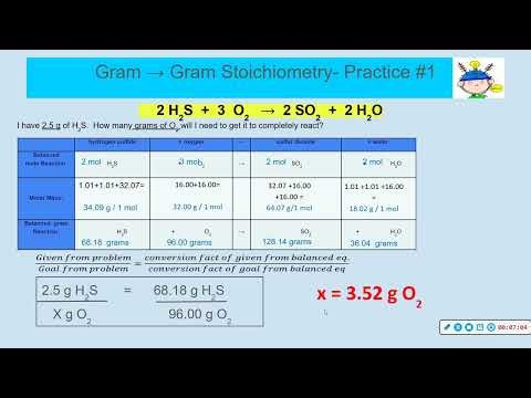 Notes 7.2- Gram Stoichiometry