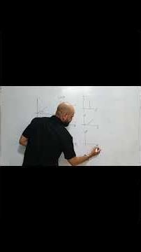 Slope Basics: Types of Graphs Explained #education #alphaacademy