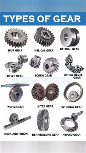 types of gear #and #बाइक #and #car #Mechanical #engineering #production #diploma #students #YouTube