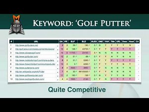 Online Competitors Analysis Made Easy