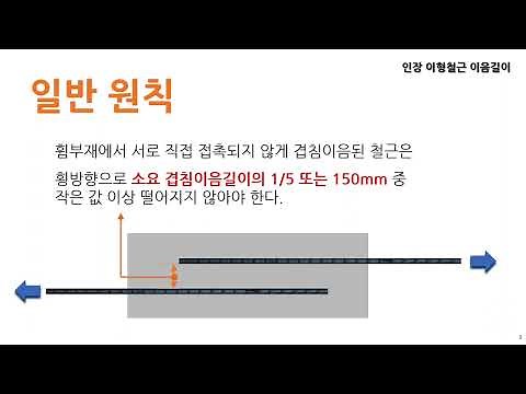 1-7 Splice length of tensile deformed reinforcing bars