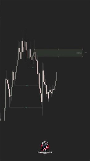 🚀 Stop Chasing Trades! Use This Order Block Strategy Instead