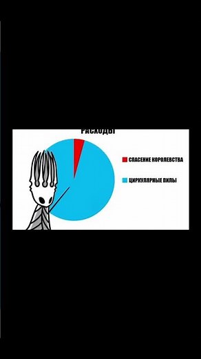 HOLLOW KNIGHT MEMES // WHAT DOES THE MONEY GO TO IN THE KINGDOM?