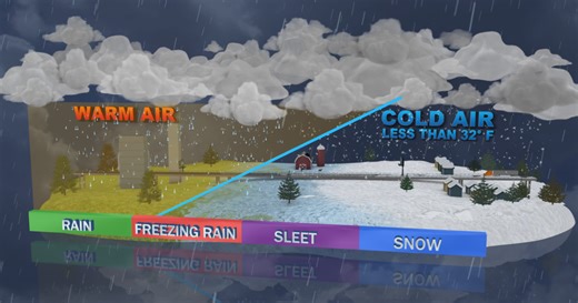 How various types of precipitation form