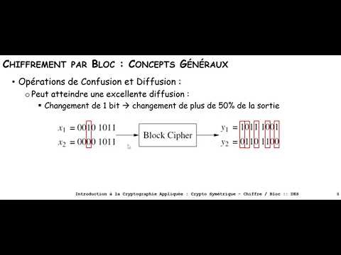 03_01 Crypto Symétrique : Chiffrement / Bloc :: Concepts Généraux