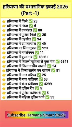 हरियाणा की प्रशासनिक इकाई#Haryana Current Affairs#Haryana Current Gk#Haryana Gk#HaryanaCET#HSSC#HPSC