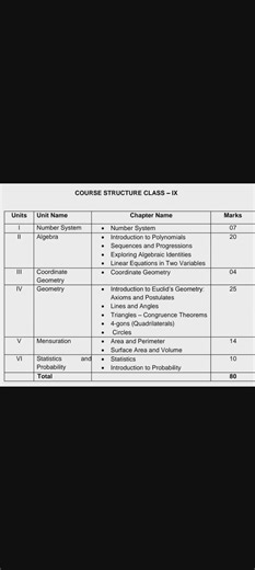 CBSE Class 9 Mathematics Course Structure 26 -27 | Unit -wise & Chapter -wise | Syllabus Mathematics