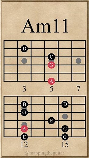 Minor 11th Chords & Arpeggios | Dm11 - Am11 #guitarlesson