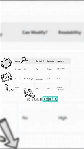 Java Traversal Explained 🚀 | Arrays & Strings from Basics to Advanced