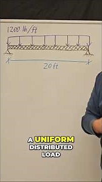 Beam Distributed Loading: Support Forces & Diagrams Explained #shorts