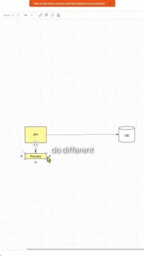 Lucidchart: The Diagram Tool Many Enterprises Standardize On