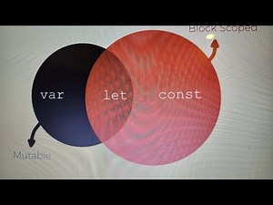 JavaScript var vs let | Interview Questions & Coding Examples