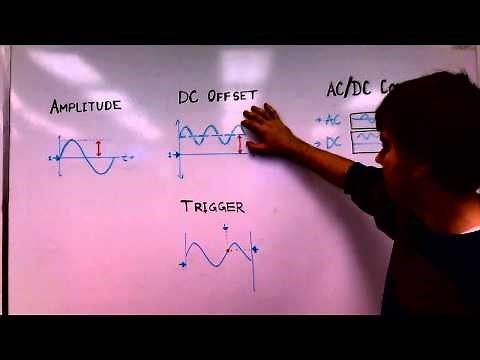 DC and AC measurements with an oscilloscope