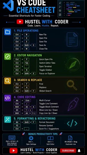 🚀 Learn the most useful VS Code 🔥#VSCode #Coding #Programming #Shorts #Developer #Python #Java