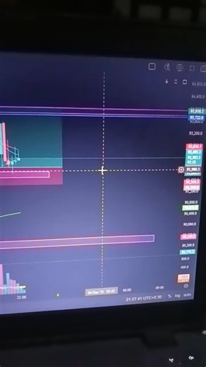 trader view #ytshorts #trading #treader #cryptocurrencymarket #stockmarket #forex #ytshorts #viral