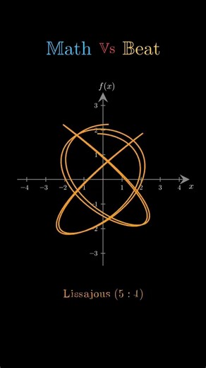 Math vs Beat 30 Beautiful Mathematical Curves & Functions | Satisfying Math Visualization #maths