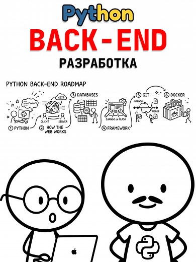 Стать Python Backend разработчиком: основные шаги