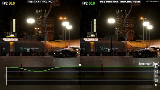Gran Turismo 7 - PS5 vs PS5 Pro - Graphics & Performance Comparison