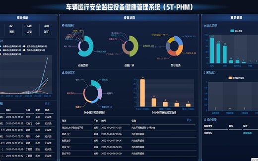 5T设备健康管理系统功能简介