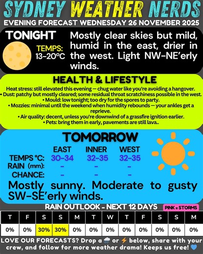 #weatheroutlook #Sydney #SydneyWeatherNerds #sydneyweather #weatherupdate #weatherforecast | Sydney Weather Nerds