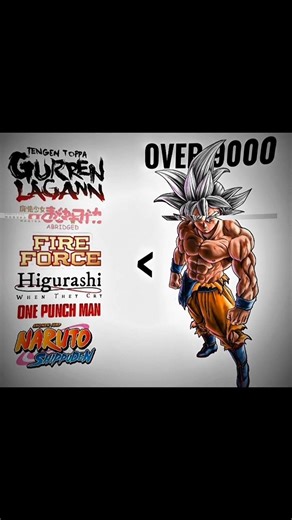 Goku Awakens True Power🌟 |Dragon Ball Edit#animeedit #shortvideo #dbzedits