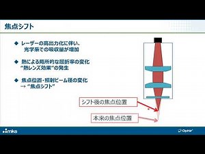 ウェビナー：オフィールの最新レーザーパワーメーターとビームプロファイラーのご紹介
