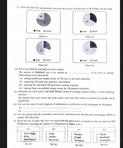 (e) Select the chart that appropriately represents the pereent ... | Filo