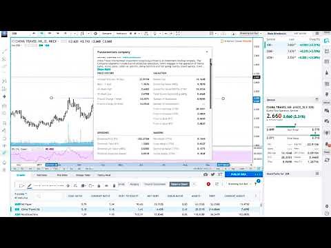 How To Use The Tradingview Stockscreener