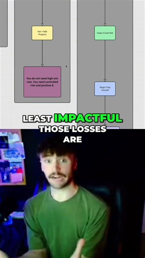 Trading Profitability: Win Rate Doesn't Matter! #shorts