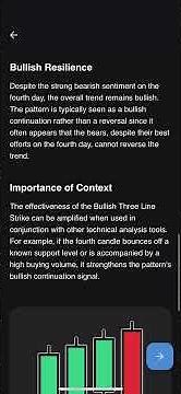The Bullish Three Line Strike Pattern | Candle Stick Pattern | Master Candle Sticks