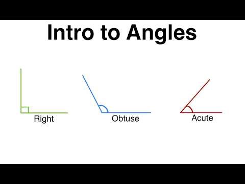 Types of Angles Explained: Acute, Right, Obtuse, Straight, and Reflex Angles | Geometry Lesson 4