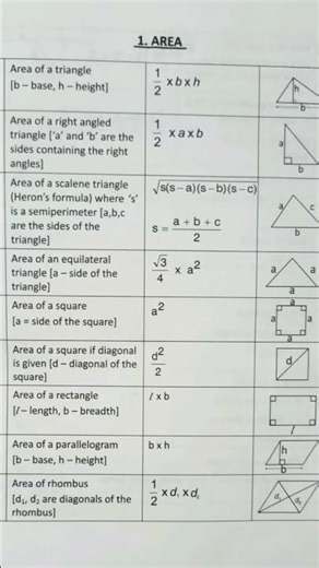 Formulae of Area✨
