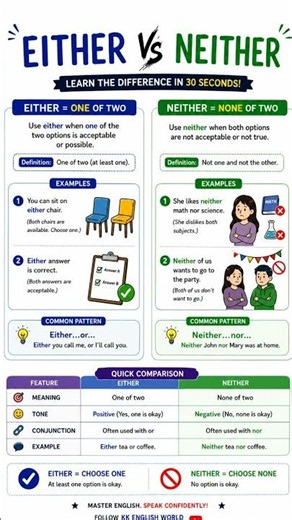 Either vs Neither ✨️ | KK ENGLISH WORLD 🌎