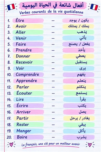 Être — يكون / يوجد Avoir — يملك / يمتلك Aller — يذهب Venir — يأتي Faire — يفعل / يصنع Prendre — يأخذ Donner — يعطي Recevoir — يستقبل Voir — يرى Comprendre — يفهم Apprendre — يتعلم Parler — يتكلم Écouter — يستمع Lire — يقرأ Écrire — يكتب Arriver — يصل Partir — يغادر / يرحل Rester — يبقى Manger — يأكل Boire — يشرب #viral #trending #explore #fyp #foryou