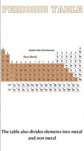 The Periodic Table | Chemistry Course