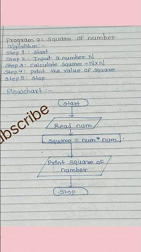 Algorithm and flowchart