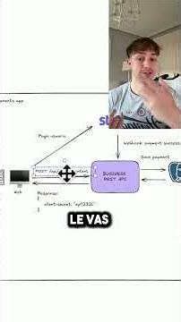 como crear pagos para tu aplicación #backend #programacion #saas #stripe