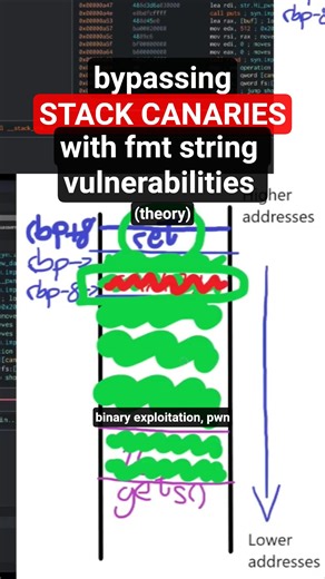 #Bypassing #exploiting #stack #canary with #format #string #vulnerability #pwn #binaryexploitation