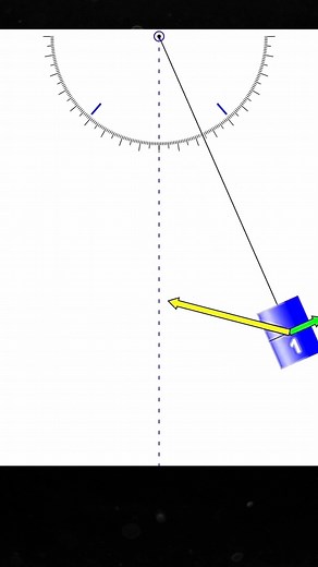 4K views · 35 reactions | Galileusz i wahadło | Eureka - historia nauki | Facebook