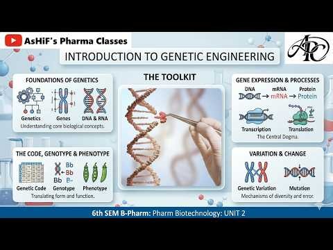 Introduction to Genetic Engineering: Gene Expression, Genetic code, Genetic variation, Mutation