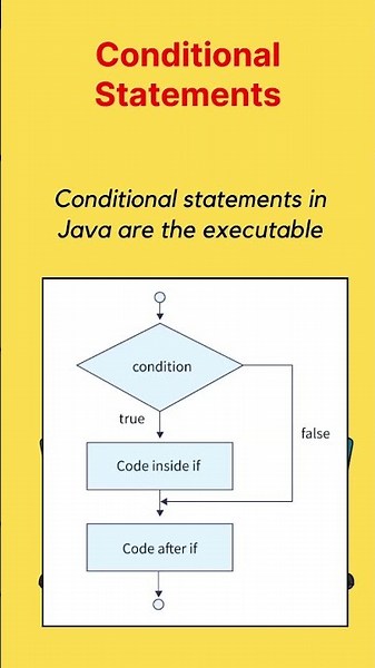 Conditional Statements in Java | Technical Interview Question #java #interview