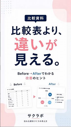 比較表より、違いが見える #資料作成 #仕事効率化 #サクラボ #比較表 #ポジショニングマップ #パワーポイント