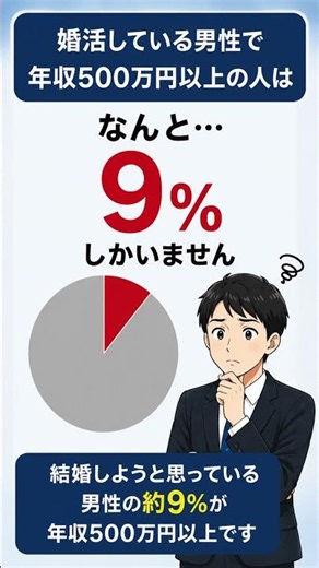 【悲報】婚活男性に求められる驚くべき年収 #婚活 #漫画 #事実婚
