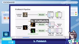 前沿解读 | 图解计算机视觉中的半监督学习