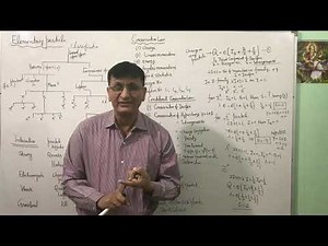 Elementary particles-1