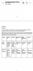 Case Study Review: Implementation of Digital Technologies in Ed... | Filo